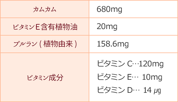 カムカムブラスEの原材料の表