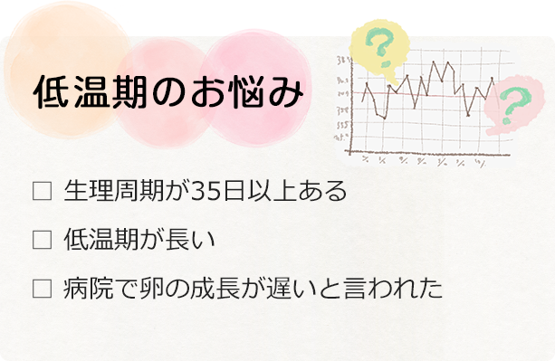 低温期のお悩み　□ 生理周期が35日以上ある　□ 低温期が長い　□ 病院で卵の成長が遅いと言われた