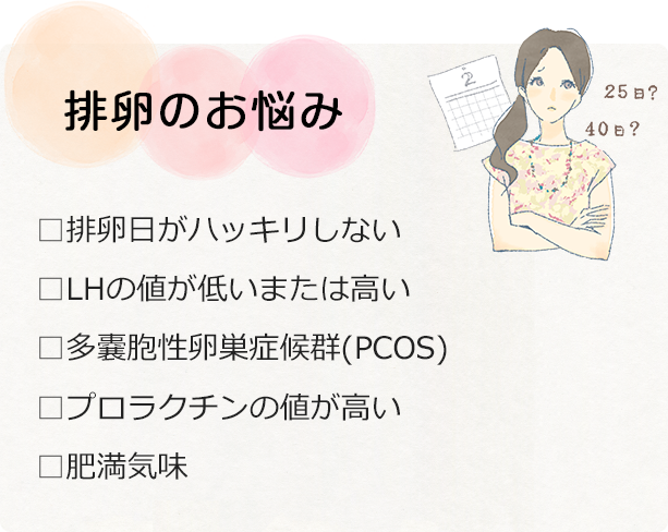 排卵のお悩み　□排卵日がハッキリしない　□LHの値が低いまたは高い　□多嚢胞性卵巣症候群(PCOS)　□プロラクチンの値が高い　□肥満気味