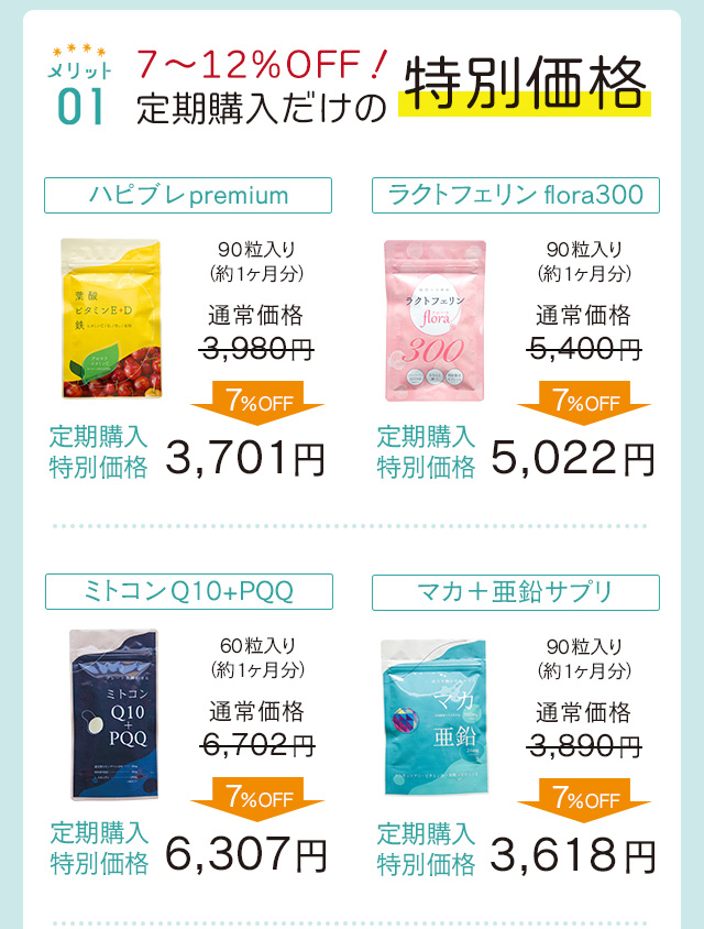 メリット01　7～12％OFF！定期購入だけの特別価格　【ハピブレpremium】通常価格4,280円→定期購入特別価格3,980円　【ラクトフェリンflora300】通常価格5,400円→定期購入特別価格5,022円　【ミトコンQ10＋PQQ】通常価格6,702円→定期購入特別価格6,307円　【マカ＋亜鉛サプリ】通常価格3,890円→定期購入特別価格6,318円