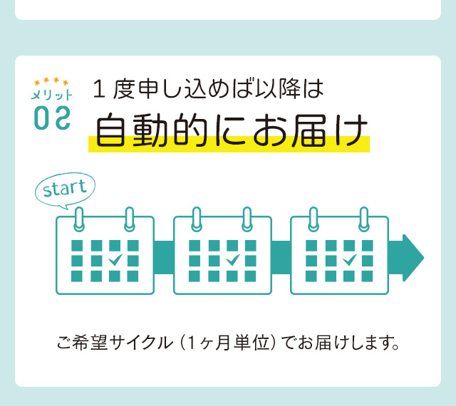 メリット02　1度申し込めば以降は自動的にお届け。ご希望サイクル（1ヶ月単位）でお届けします。