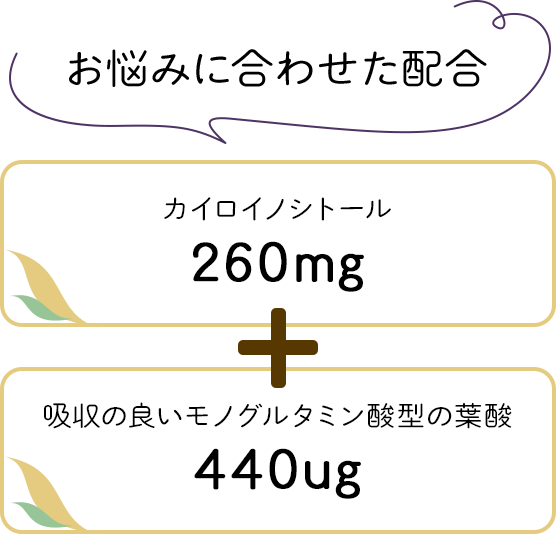 カイロイノシトール260mg＋吸収の良いモノグルタミン酸型の葉酸440μg