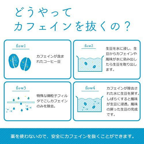 どうやってカフェインを抜くの