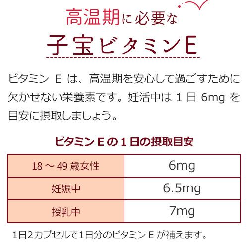 女性のための新しいサプリメント