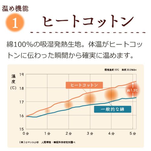 温め機能①ヒートコットン