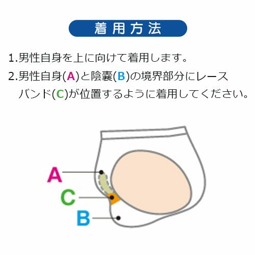 使用方法