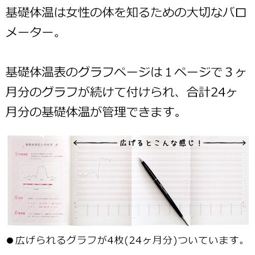 広げられるグラフが24カ月分