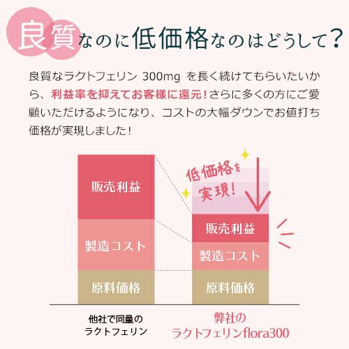 低価格なのはどうして？