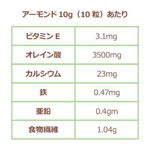 アーモンドの栄養素